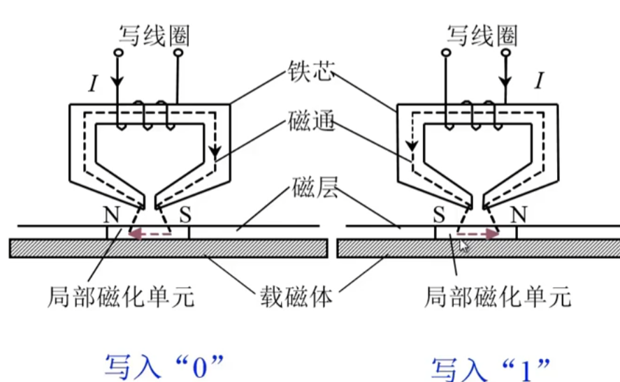 image-20230813213832663