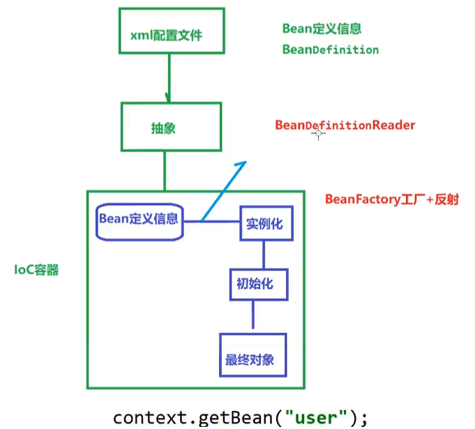 image-20231007173103481
